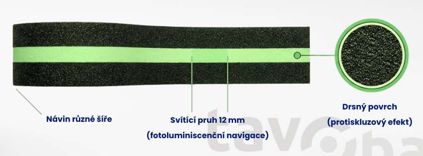 vlastnosti svítící pásky